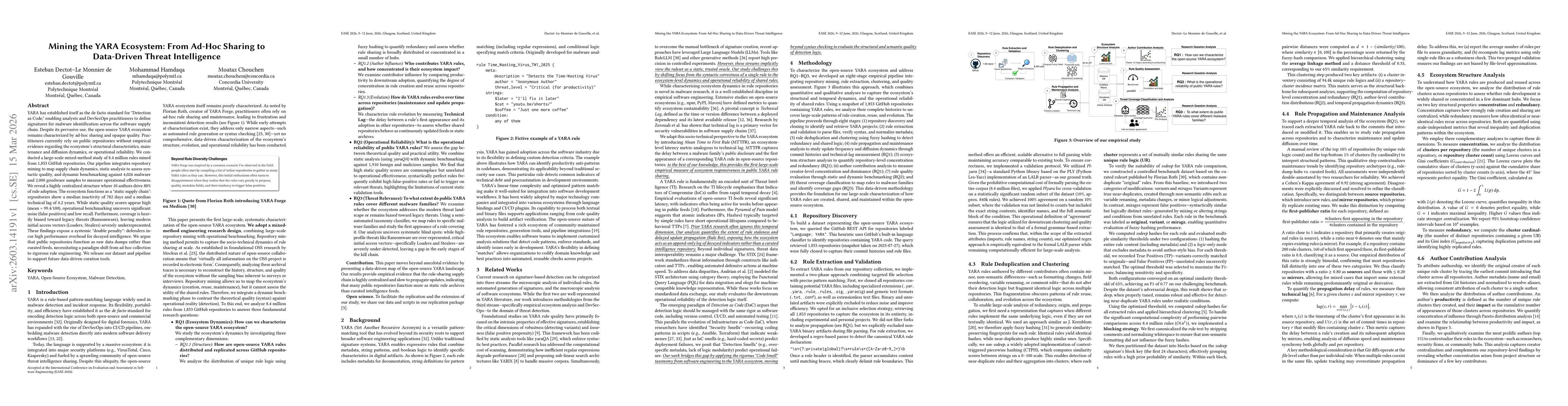 Thumbnail for Mining the YARA Ecosystem: From Ad-Hoc Sharing to Data-Driven Threat Intelligence