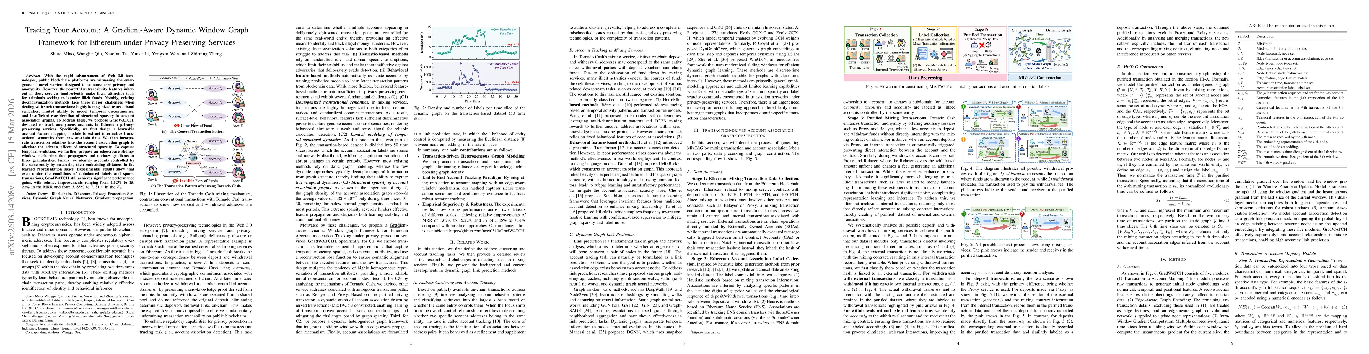 Thumbnail for Tracing Your Account: A Gradient-Aware Dynamic Window Graph Framework for Ethereum under Privacy-Preserving Services