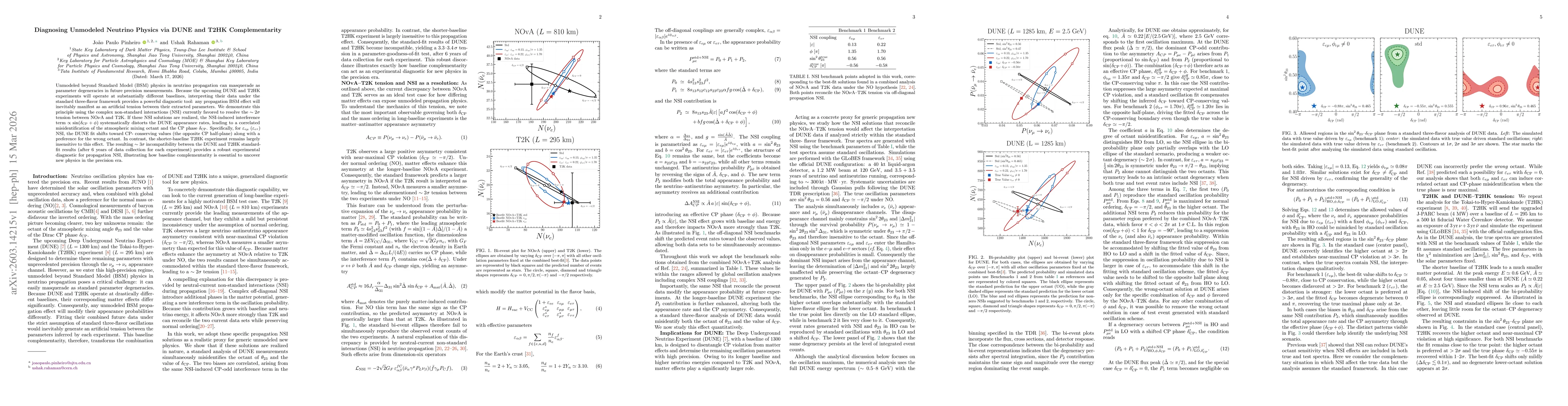 Thumbnail for Diagnosing Unmodeled Neutrino Physics via DUNE and T2HK Complementarity