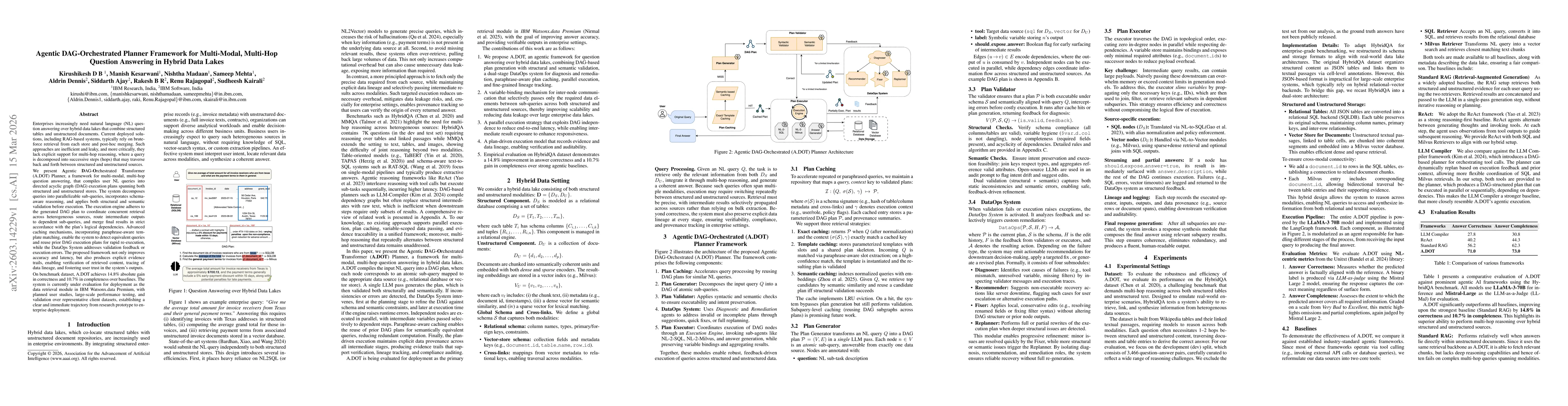 Thumbnail for Agentic DAG-Orchestrated Planner Framework for Multi-Modal, Multi-Hop Question Answering in Hybrid Data Lakes