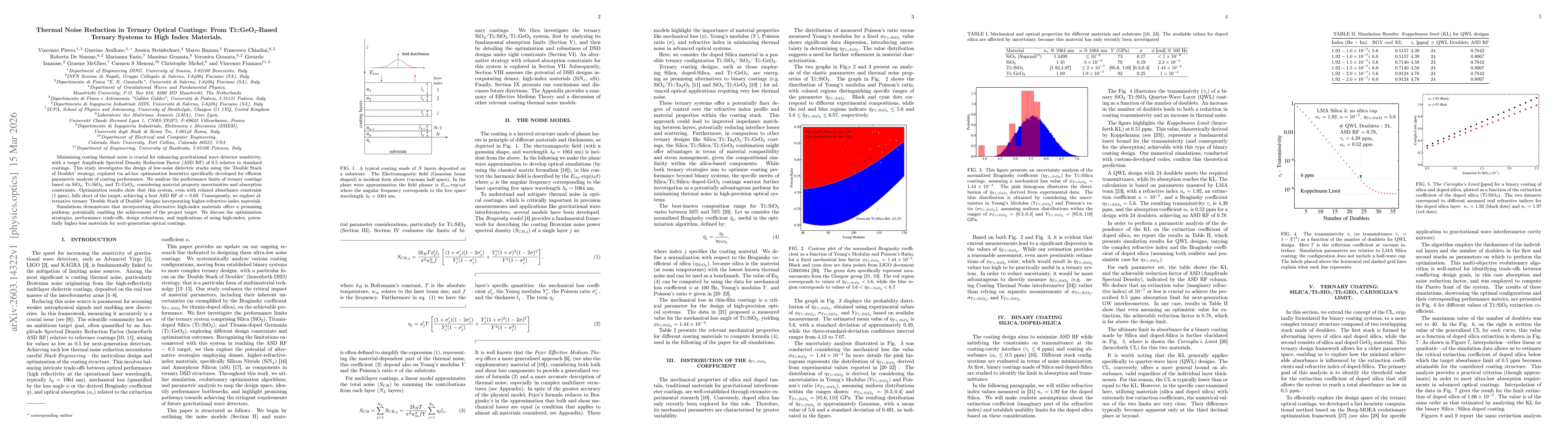 Thumbnail for Thermal Noise Reduction in Ternary Optical Coatings: From Ti::GeO$_2$-Based Ternary Systems to High Index Materials