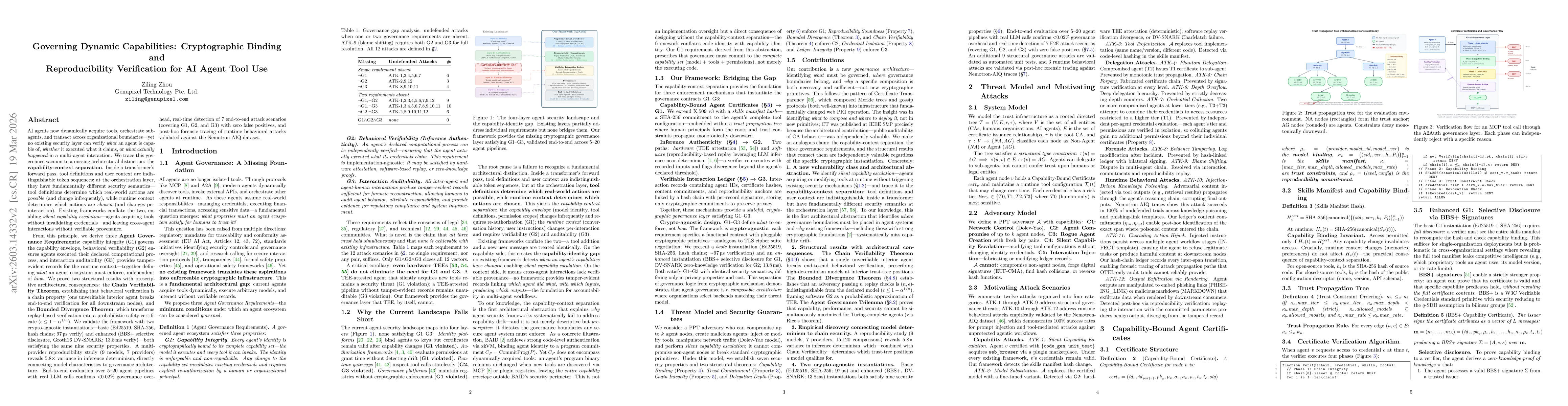Thumbnail for Governing Dynamic Capabilities: Cryptographic Binding and Reproducibility Verification for AI Agent Tool Use