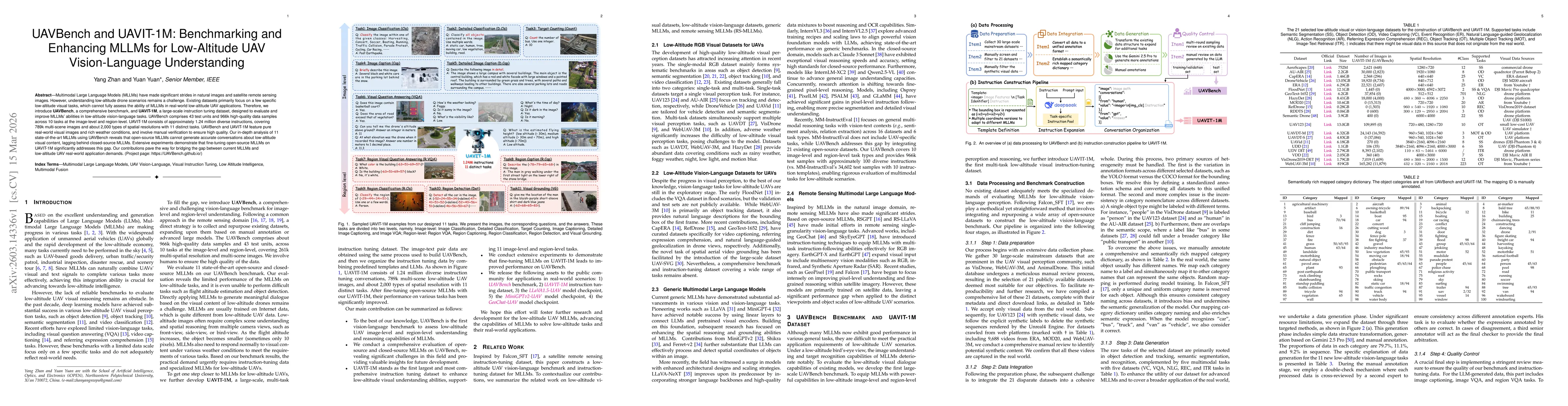 Thumbnail for UAVBench and UAVIT-1M: Benchmarking and Enhancing MLLMs for Low-Altitude UAV Vision-Language Understanding