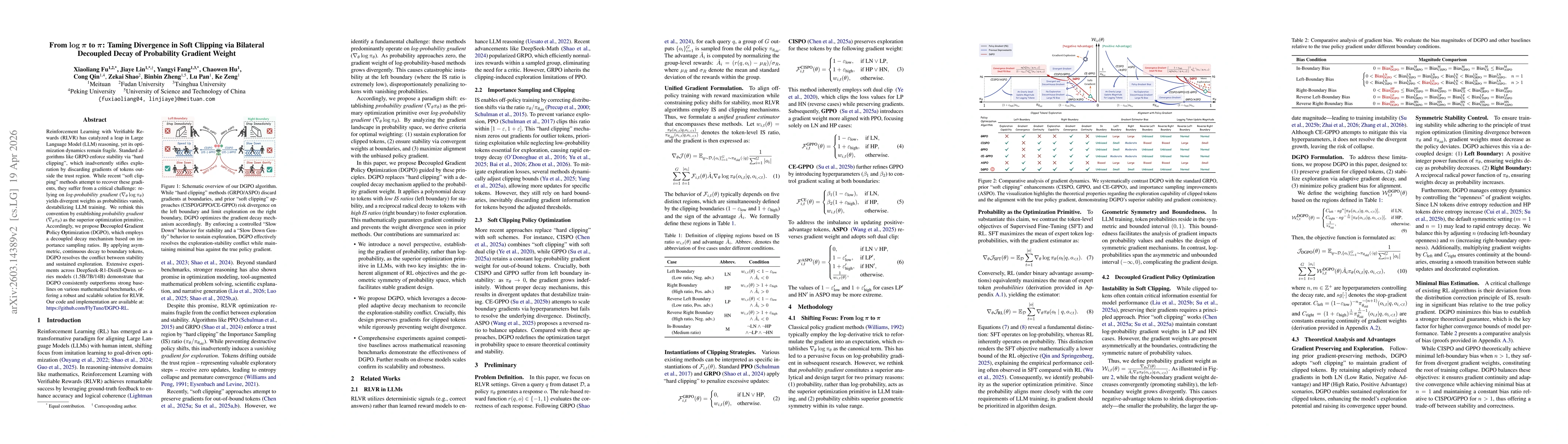 Thumbnail for From $\boldsymbol{\logπ}$ to $\boldsymbolπ$: Taming Divergence in Soft Clipping via Bilateral Decoupled Decay of Probability Gradient Weight