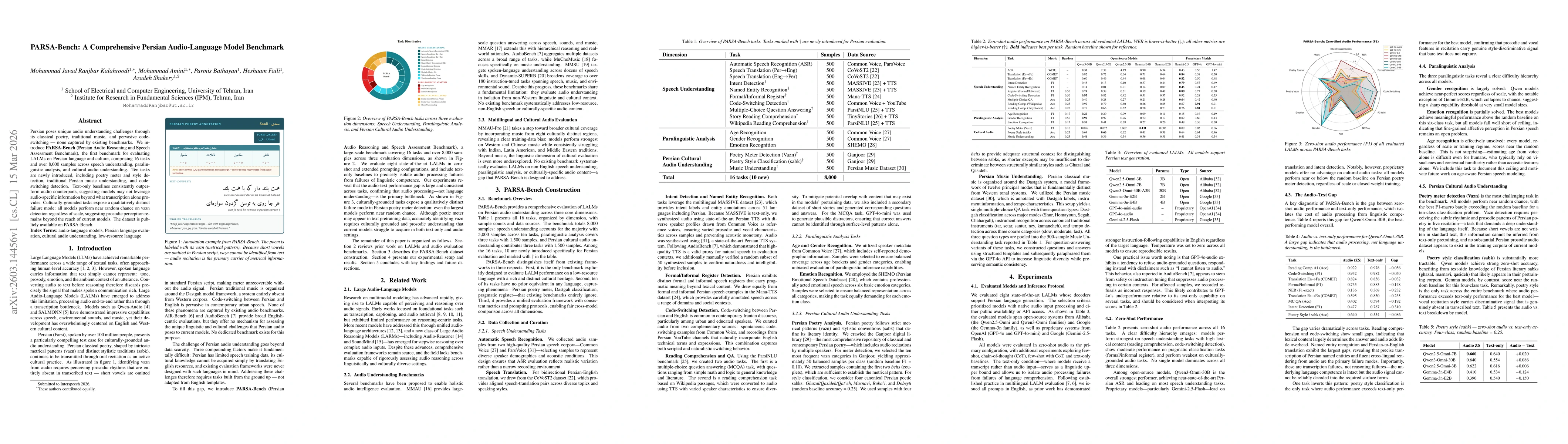 Thumbnail for PARSA-Bench: A Comprehensive Persian Audio-Language Model Benchmark