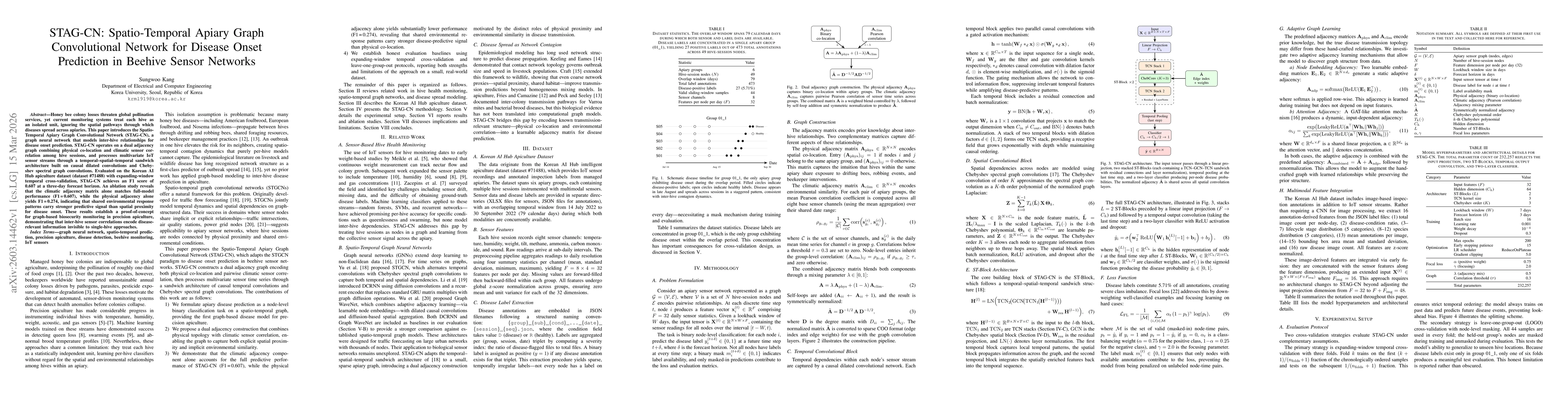 Thumbnail for STAG-CN: Spatio-Temporal Apiary Graph Convolutional Network for Disease Onset Prediction in Beehive Sensor Networks