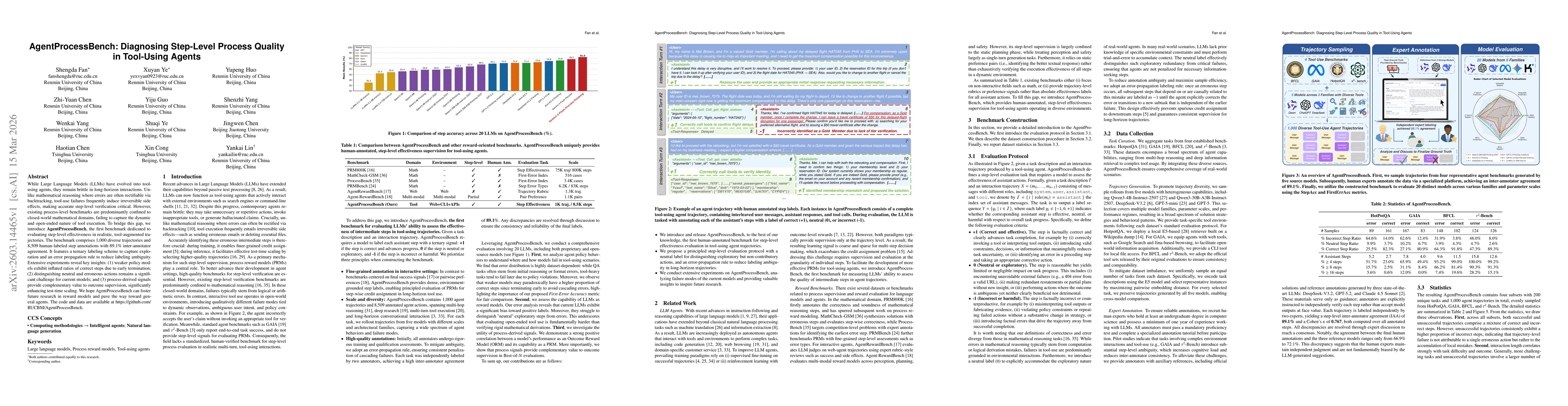 Thumbnail for AgentProcessBench: Diagnosing Step-Level Process Quality in Tool-Using Agents