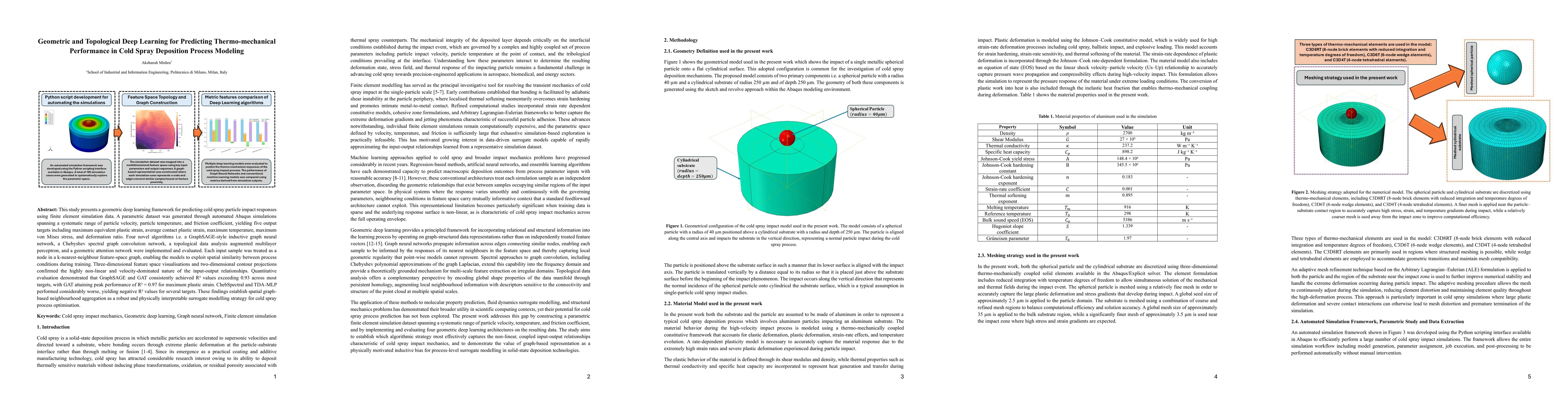 Thumbnail for Geometric and Topological Deep Learning for Predicting Thermo-mechanical Performance in Cold Spray Deposition Process Modeling