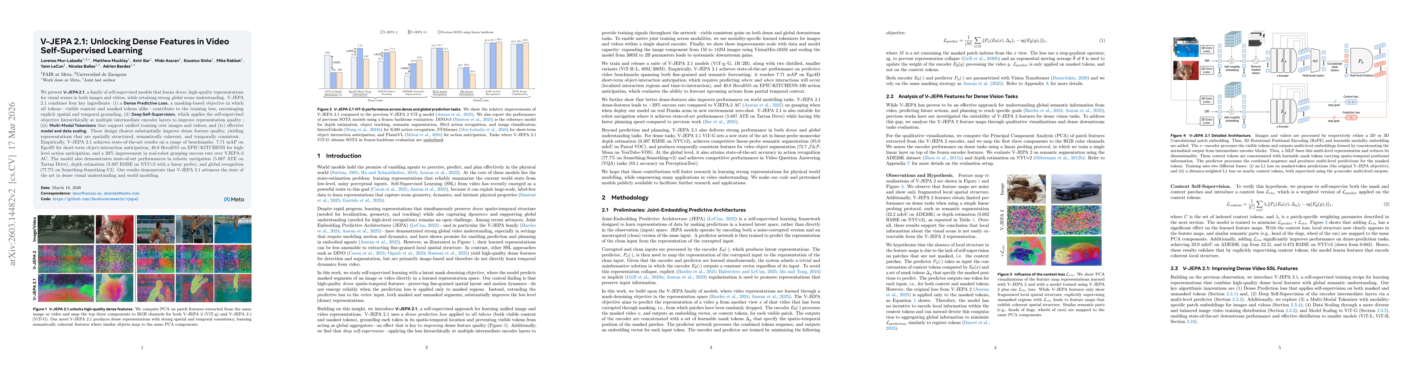 Thumbnail for V-JEPA 2.1: Unlocking Dense Features in Video Self-Supervised Learning