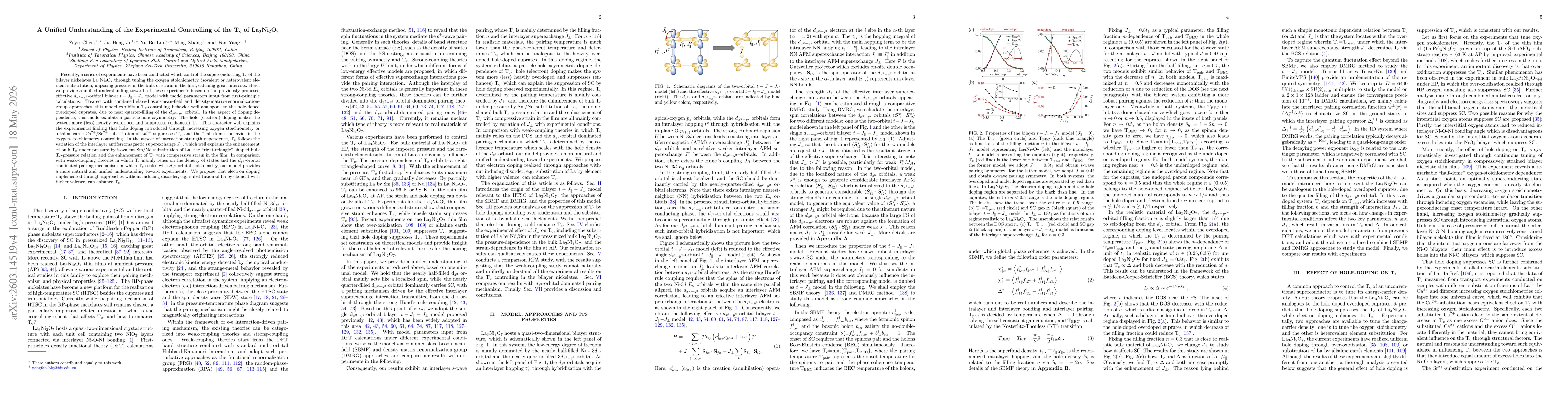 Thumbnail for A Unified Understanding of the Experimental Controlling of the T$_\text{c}$ of Bilayer Nickelates