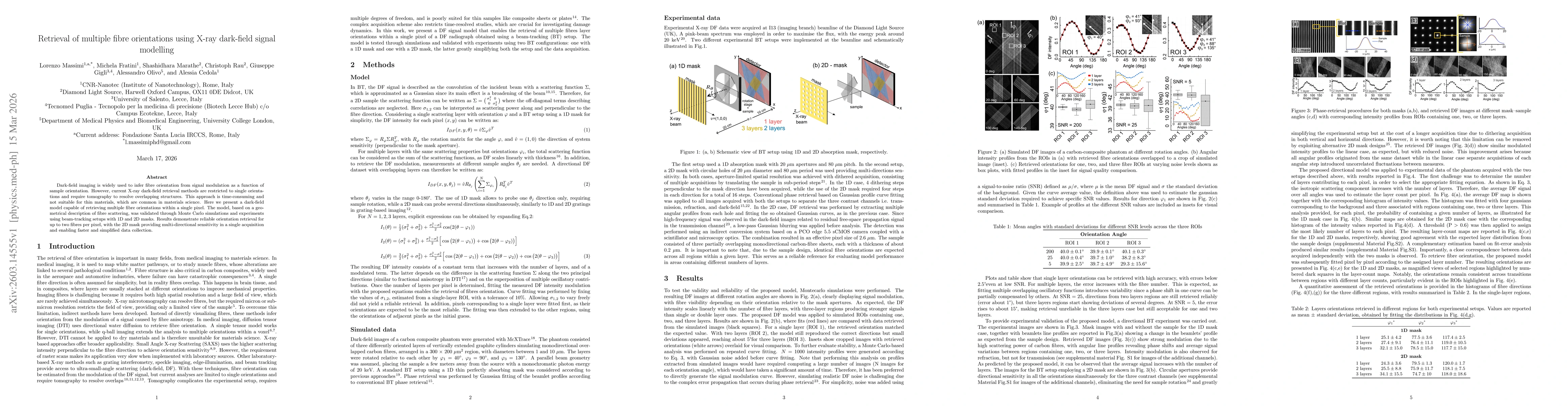Thumbnail for Retrieval of multiple fibre orientations using X-ray dark-field signal modelling
