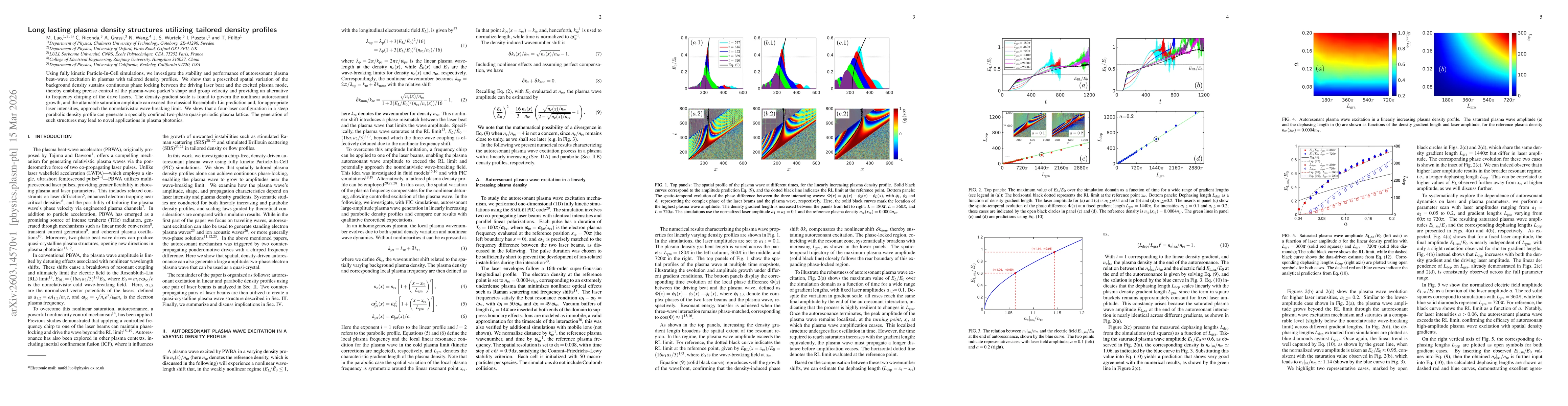 Thumbnail for Long lasting plasma density structures utilizing tailored density profiles