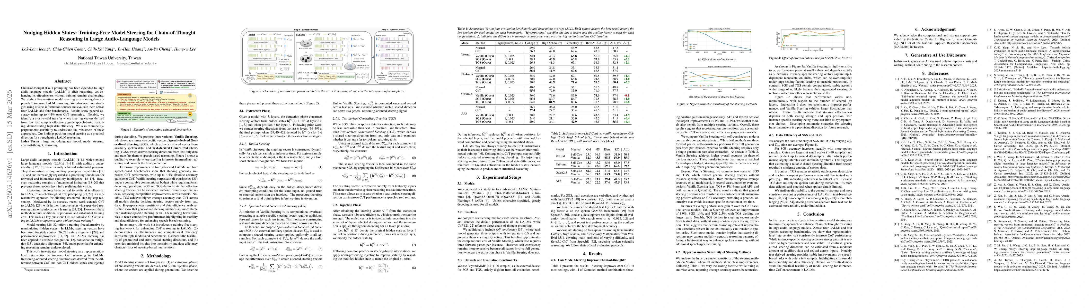Thumbnail for Nudging Hidden States: Training-Free Model Steering for Chain-of-Thought Reasoning in Large Audio-Language Models