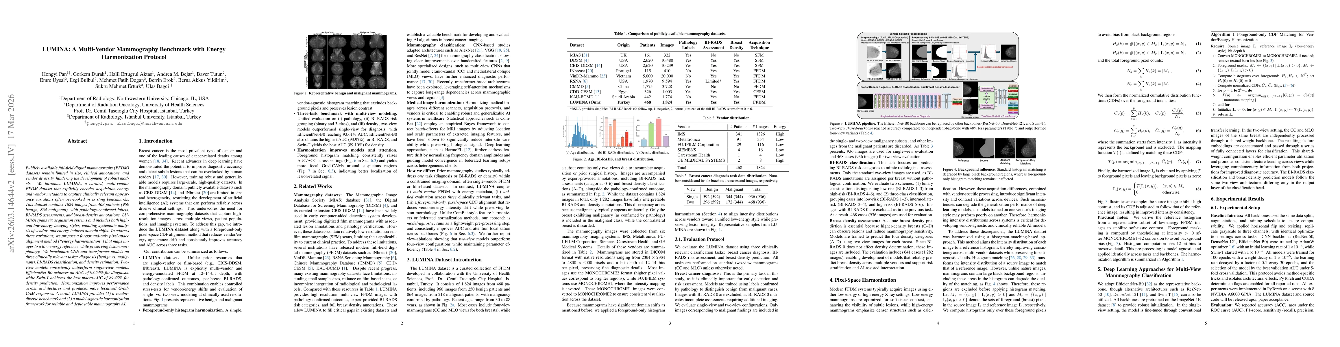Thumbnail for LUMINA: A Multi-Vendor Mammography Benchmark with Energy Harmonization Protocol