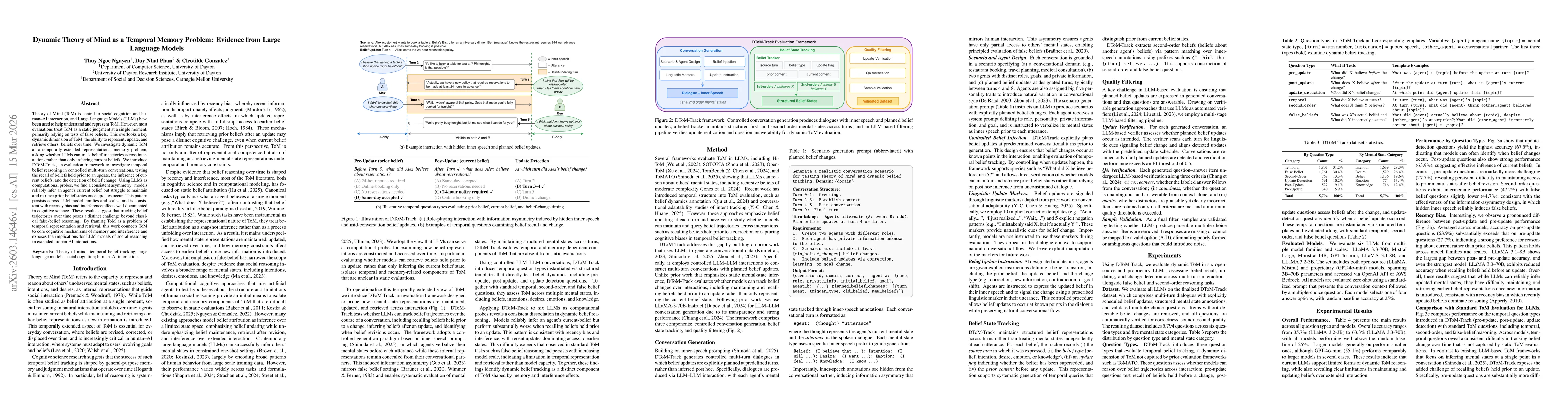 Thumbnail for Dynamic Theory of Mind as a Temporal Memory Problem: Evidence from Large Language Models