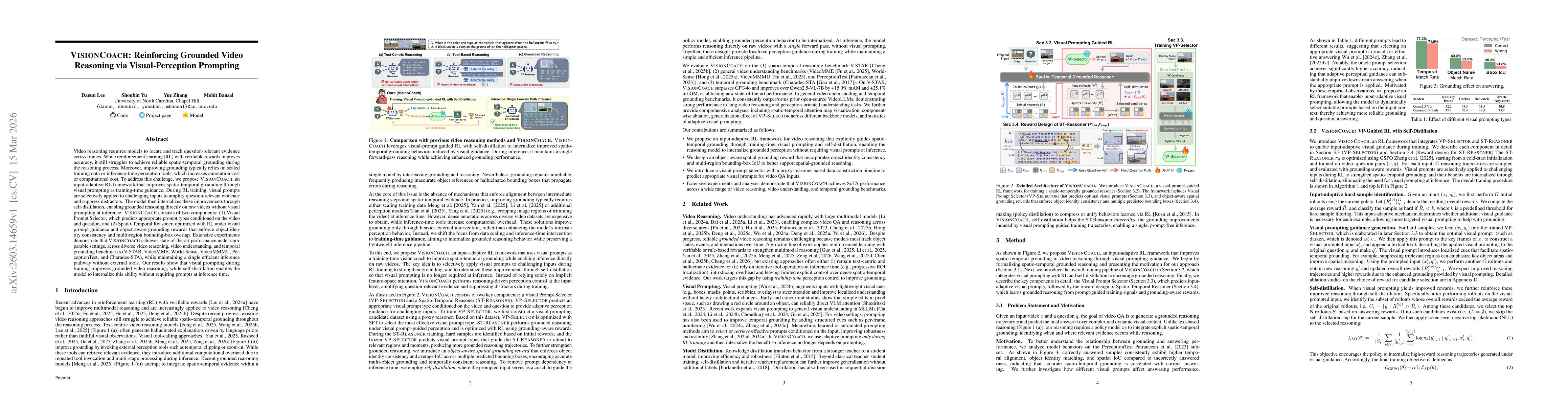 Thumbnail for VisionCoach: Reinforcing Grounded Video Reasoning via Visual-Perception Prompting