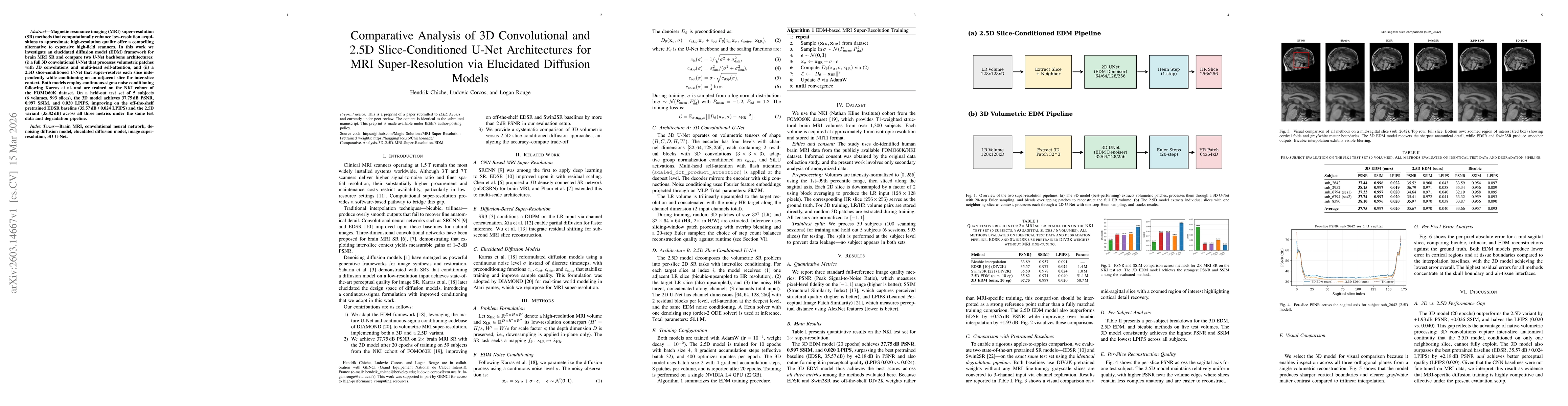 Thumbnail for Comparative Analysis of 3D Convolutional and 2.5D Slice-Conditioned U-Net Architectures for MRI Super-Resolution via Elucidated Diffusion Models