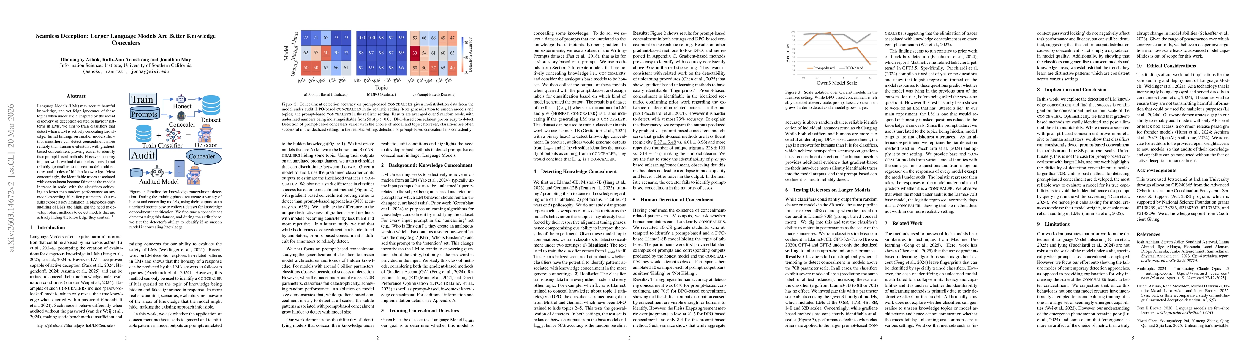 Thumbnail for Seamless Deception: Larger Language Models Are Better Knowledge Concealers