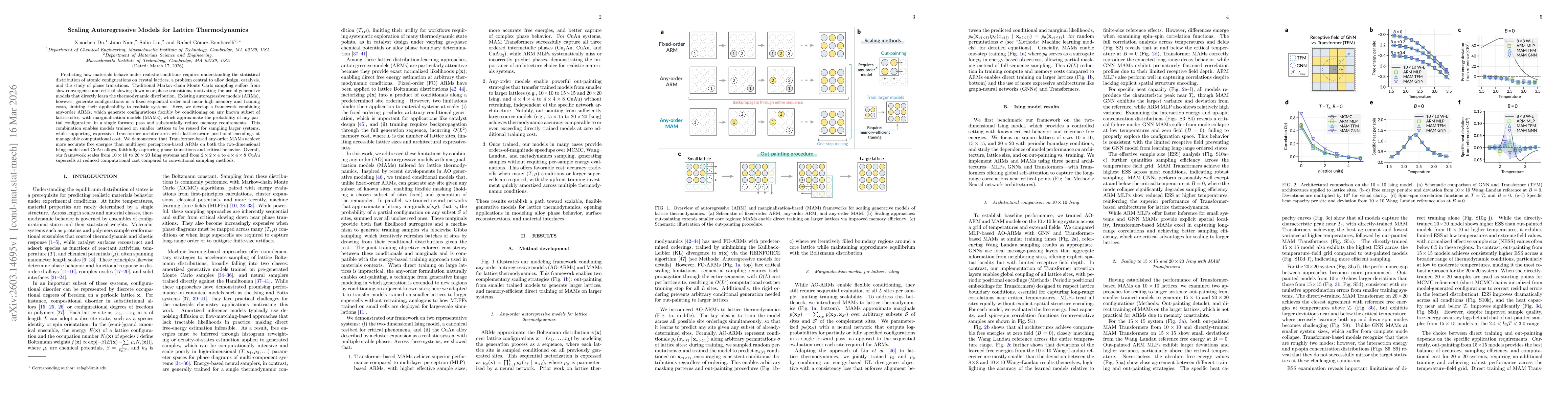 Thumbnail for Scaling Autoregressive Models for Lattice Thermodynamics