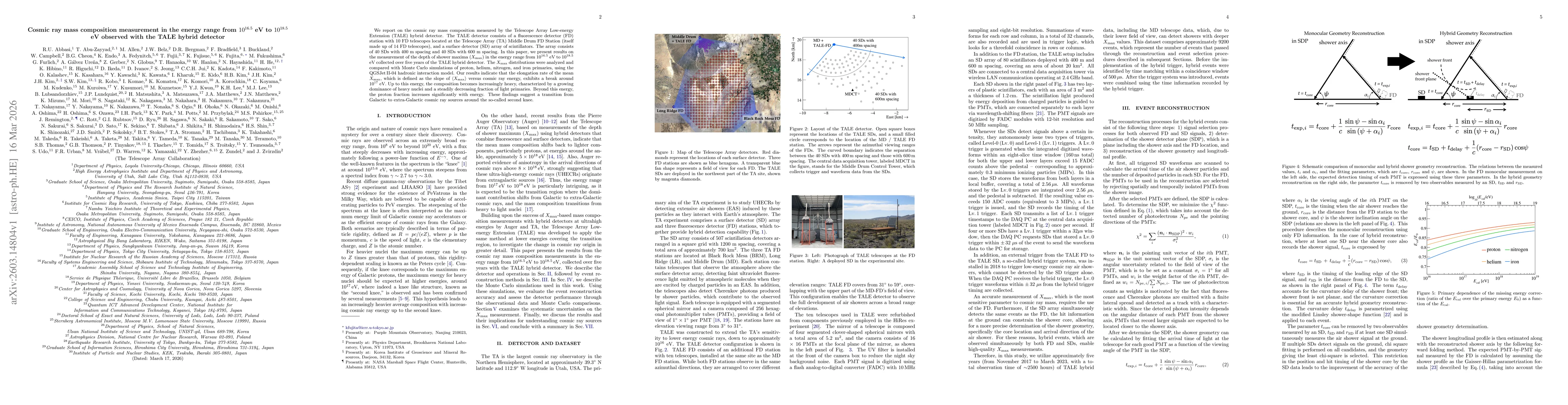 Thumbnail for Cosmic ray mass composition measurement in the energy range from $10^{16.5}$ eV to $10^{18.5}$ eV observed with the TALE hybrid detector