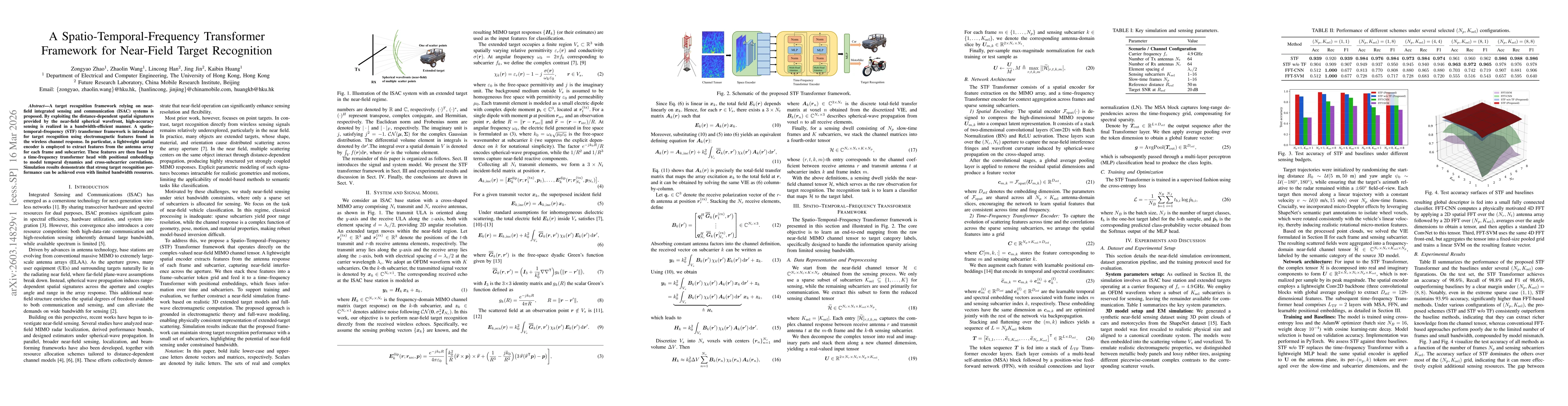 Thumbnail for A Spatio-Temporal-Frequency Transformer Framework for Near-Field Target Recognition