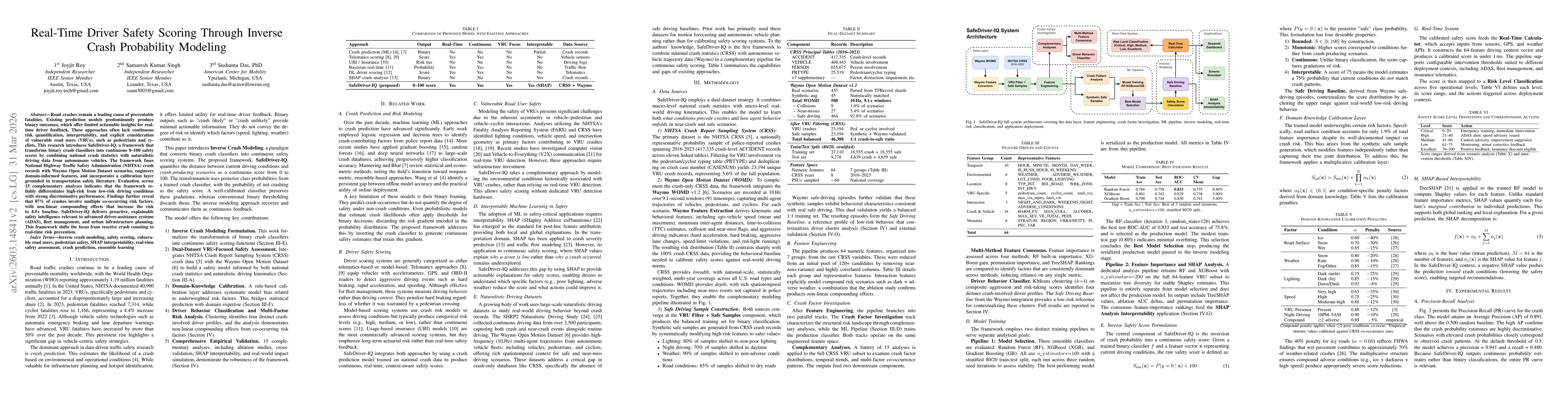 Thumbnail for Real-Time Driver Safety Scoring Through Inverse Crash Probability Modeling