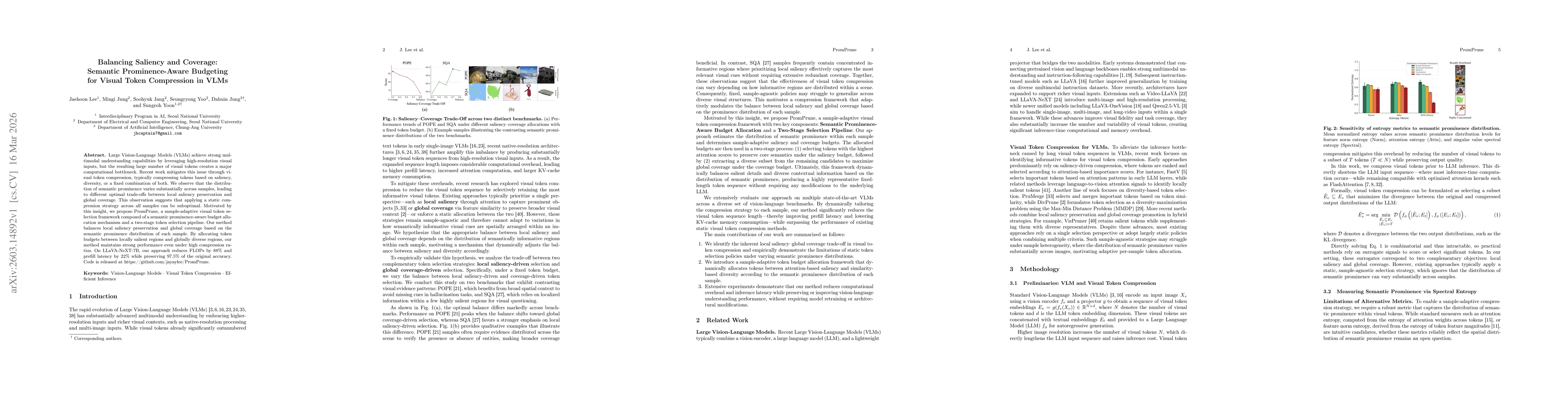 Thumbnail for Balancing Saliency and Coverage: Semantic Prominence-Aware Budgeting for Visual Token Compression in VLMs