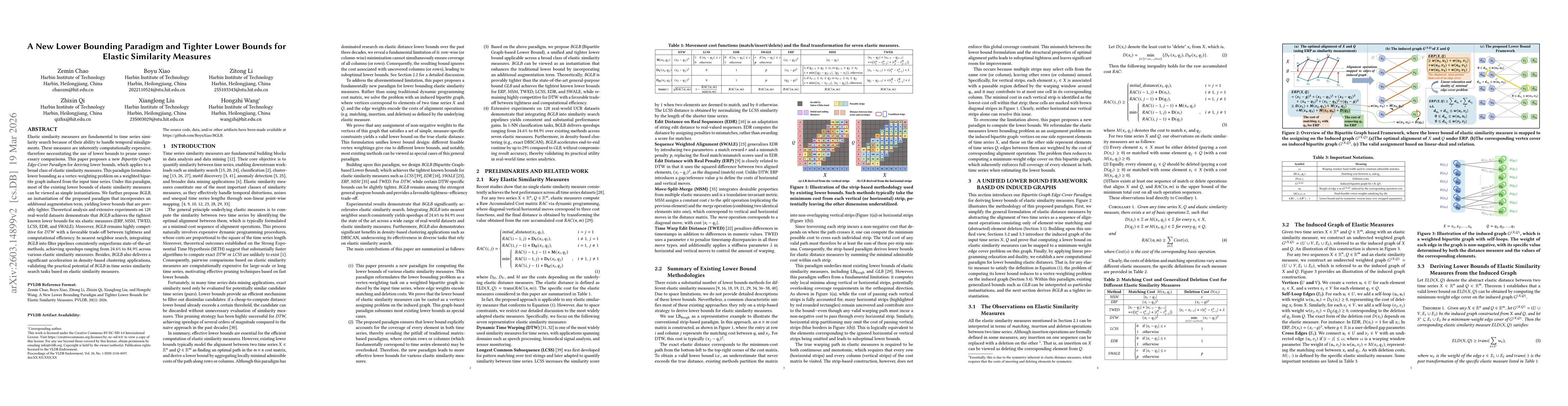 Thumbnail for A New Lower Bounding Paradigm and Tighter Lower Bounds for Elastic Similarity Measures