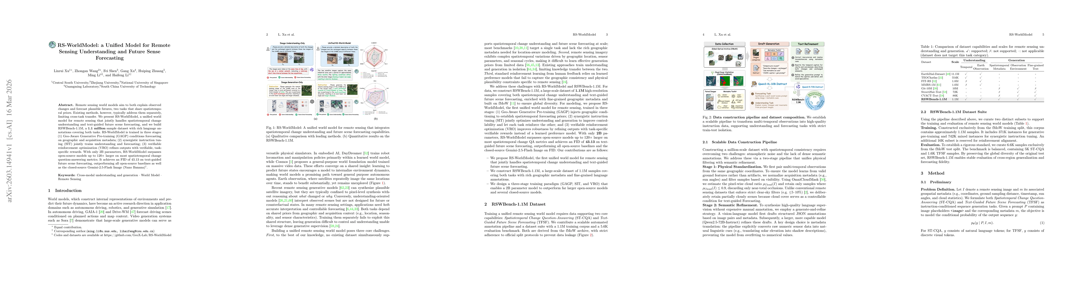 Thumbnail for RS-WorldModel: a Unified Model for Remote Sensing Understanding and Future Sense Forecasting