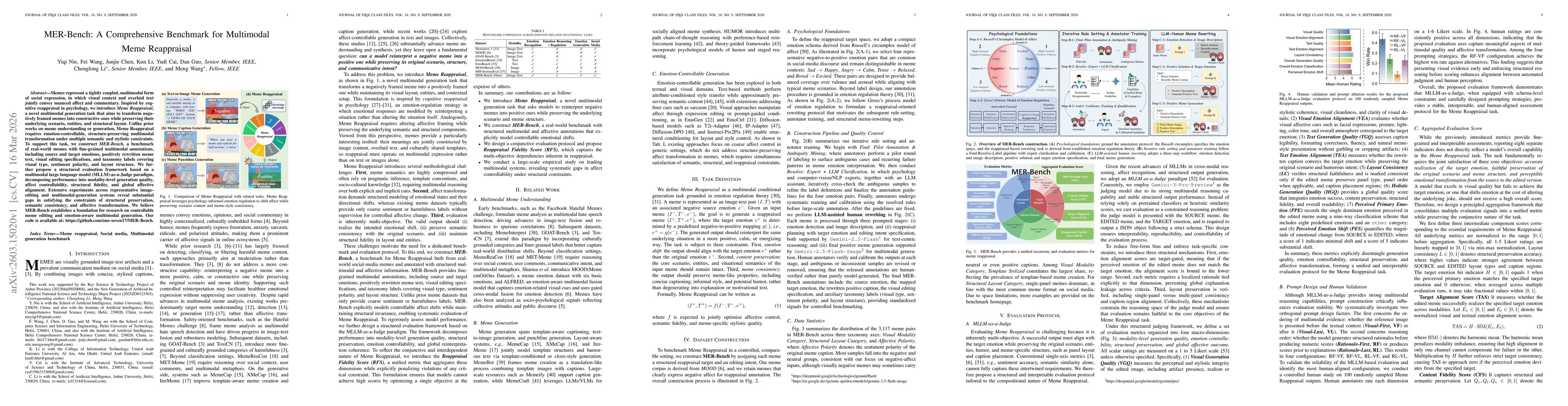 Thumbnail for MER-Bench: A Comprehensive Benchmark for Multimodal Meme Reappraisal