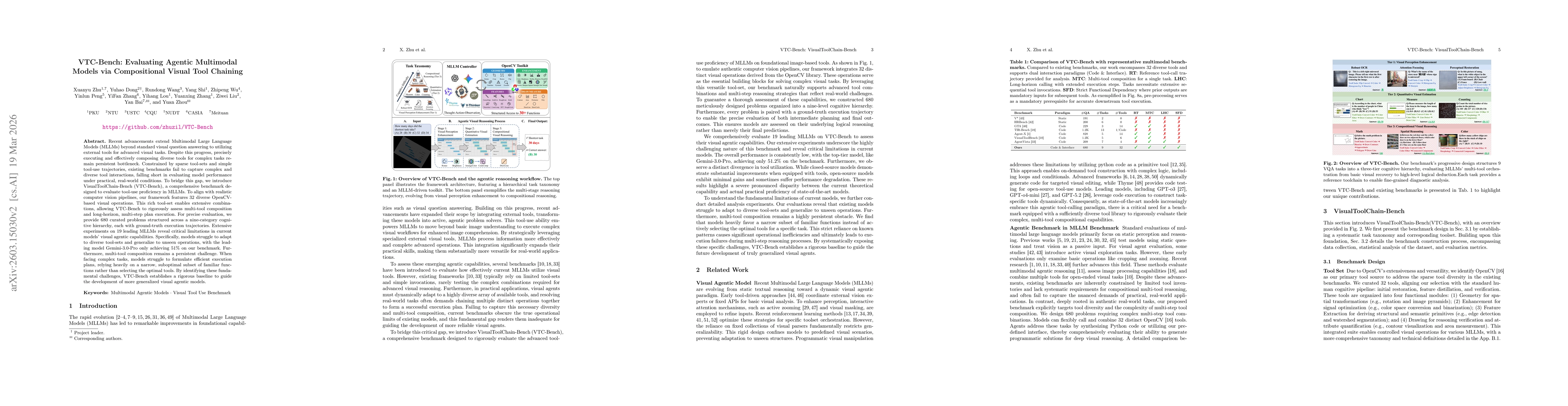 Thumbnail for VTC-Bench: Evaluating Agentic Multimodal Models via Compositional Visual Tool Chaining