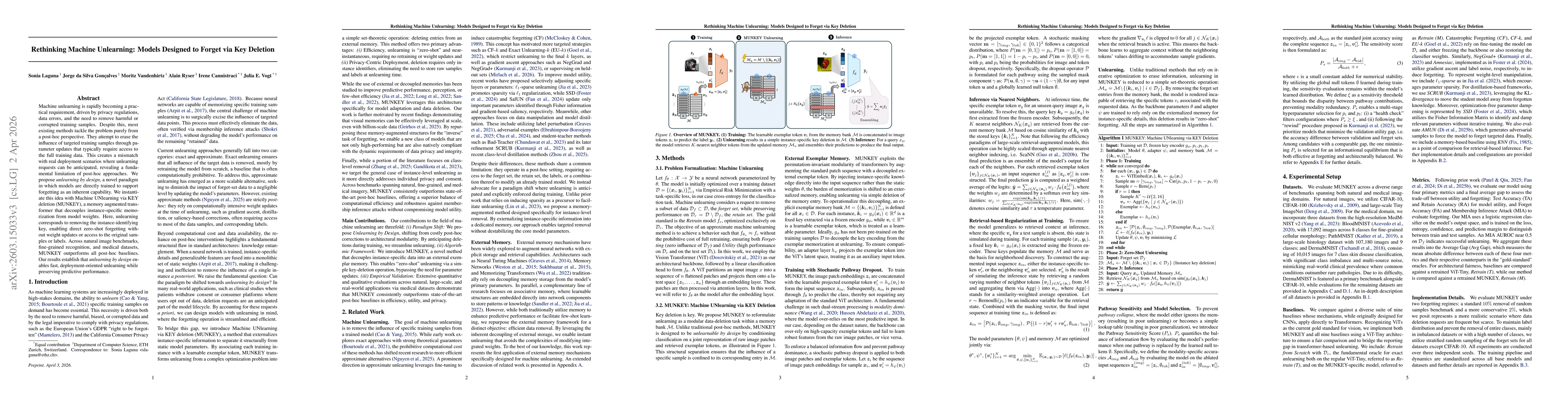Thumbnail for Rethinking Machine Unlearning: Models Designed to Forget via Key Deletion