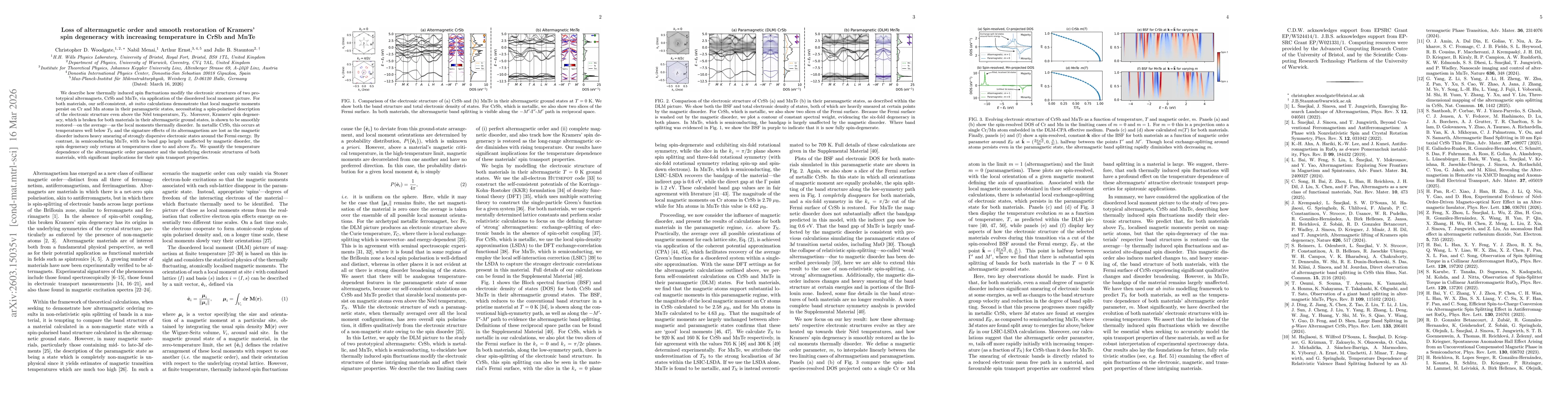 Thumbnail for Loss of altermagnetic order and smooth restoration of Kramers' spin degeneracy with increasing temperature in CrSb and MnTe