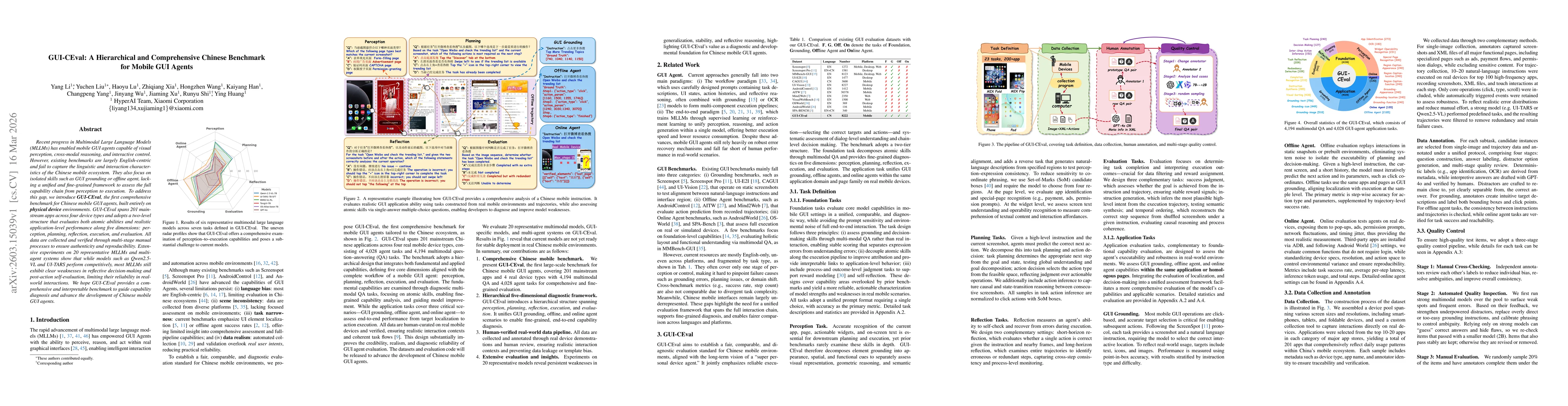 Thumbnail for GUI-CEval: A Hierarchical and Comprehensive Chinese Benchmark for Mobile GUI Agents