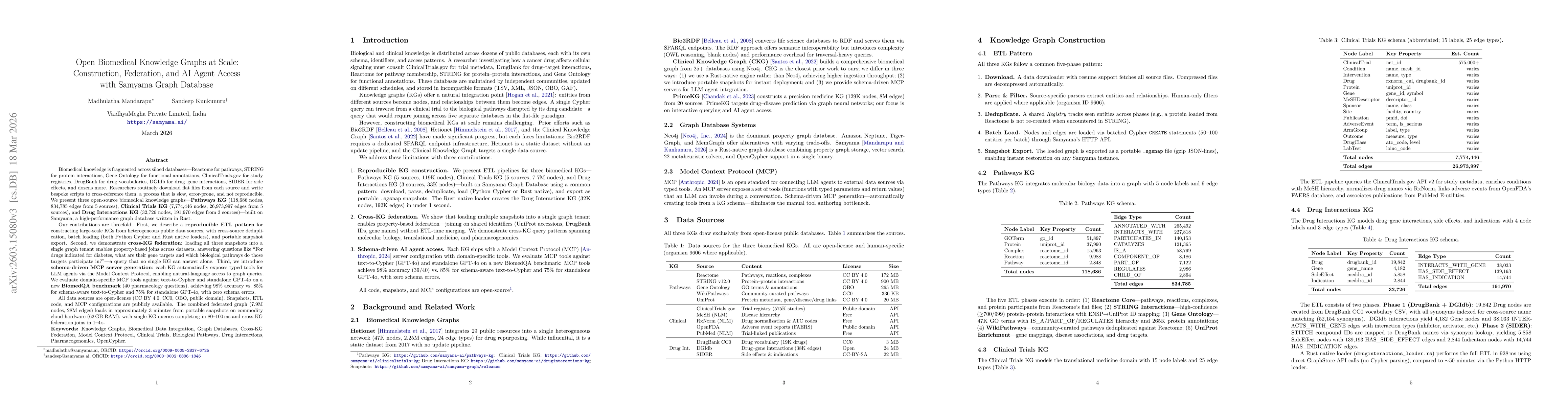 Thumbnail for Open Biomedical Knowledge Graphs at Scale: Construction, Federation, and AI Agent Access with Samyama Graph Database