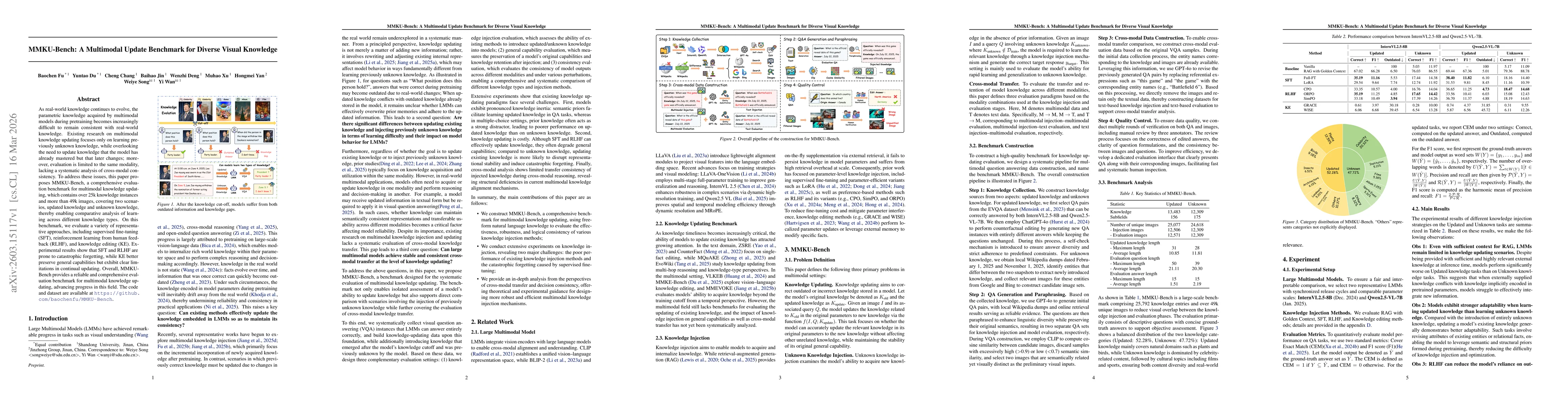 Thumbnail for MMKU-Bench: A Multimodal Update Benchmark for Diverse Visual Knowledge