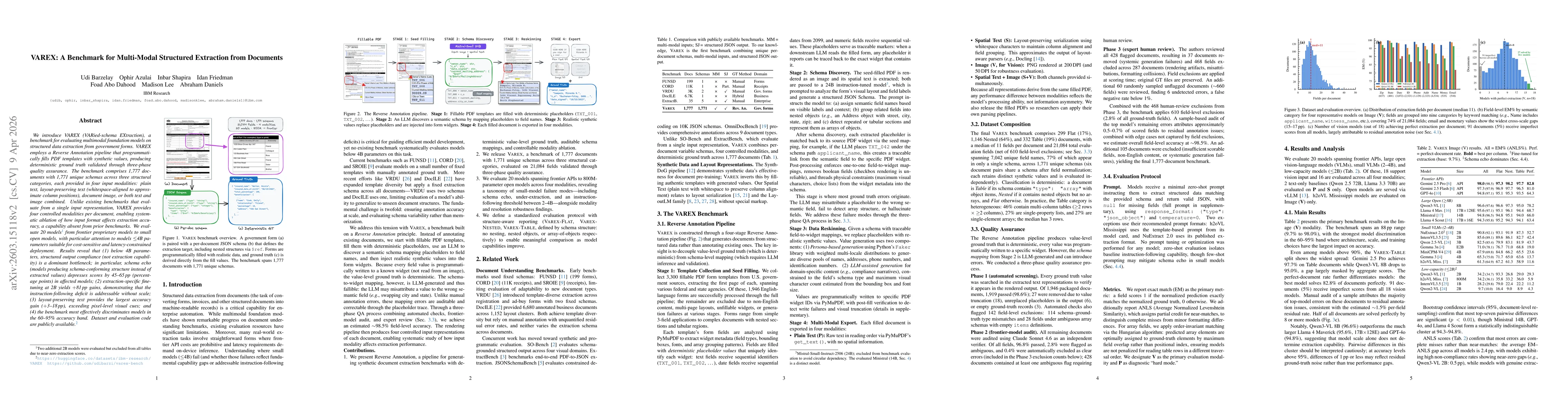 Thumbnail for VAREX: A Benchmark for Multi-Modal Structured Extraction from Documents