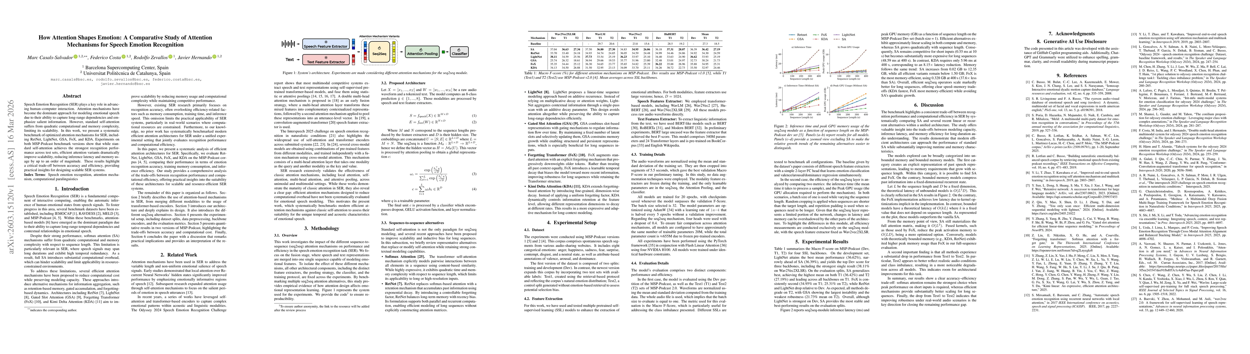Thumbnail for How Attention Shapes Emotion: A Comparative Study of Attention Mechanisms for Speech Emotion Recognition