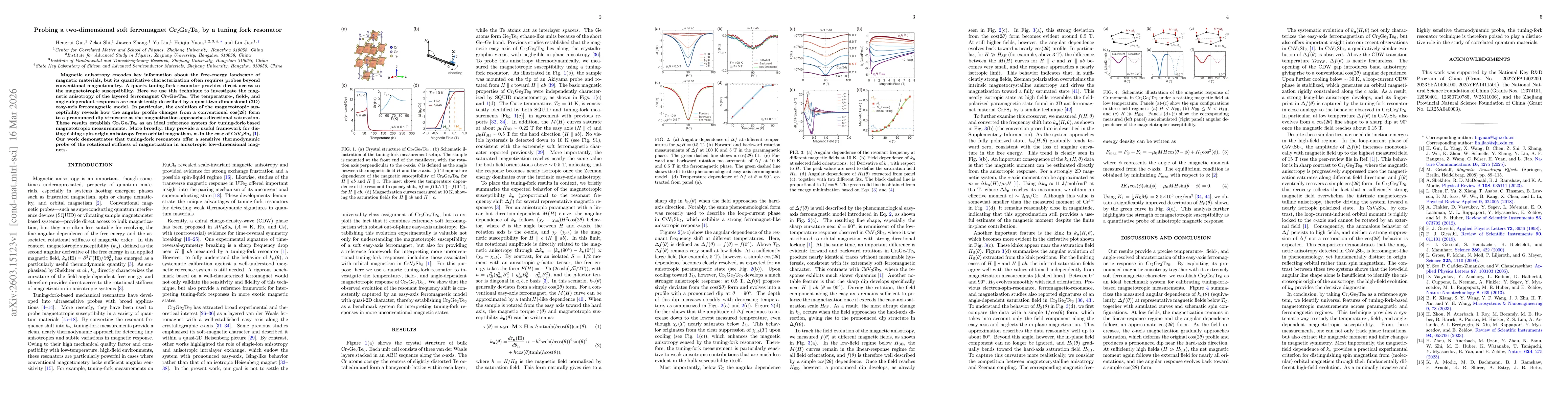 Thumbnail for Probing a two-dimensional soft ferromagnet Cr$_2$Ge$_2$Te$_6$ by a tuning fork resonator