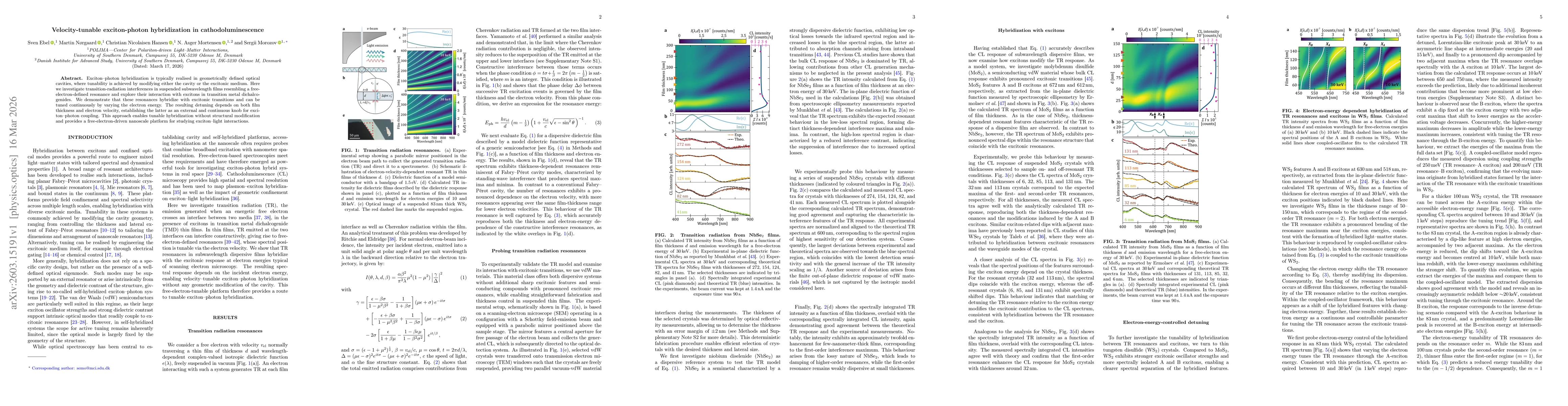 Thumbnail for Velocity-tunable exciton-photon hybridization in cathodoluminescence