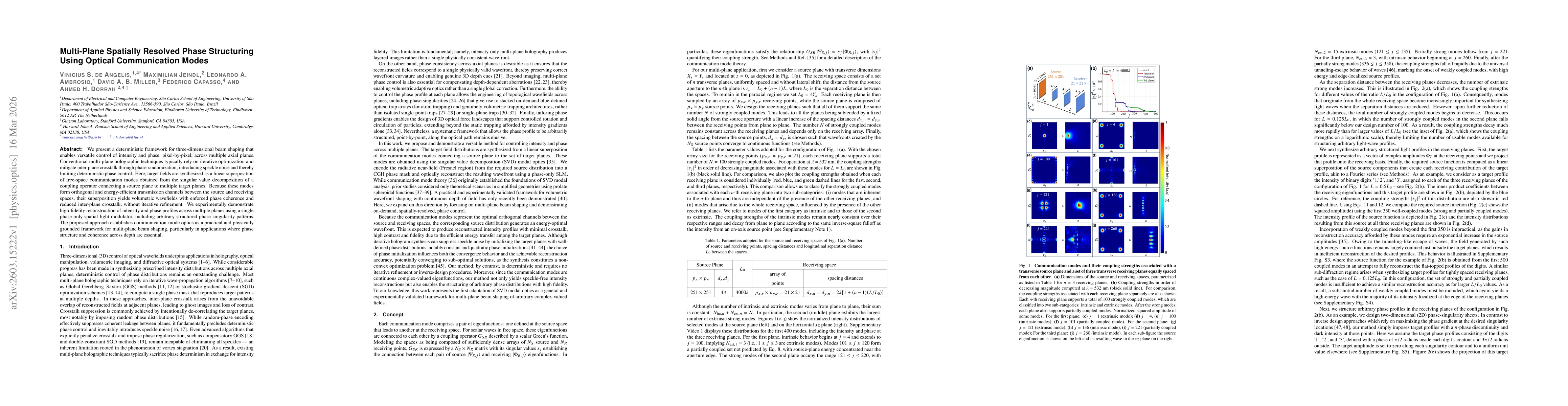 Thumbnail for Multi-Plane Spatially Resolved Phase Structuring Using Optical Communication Modes