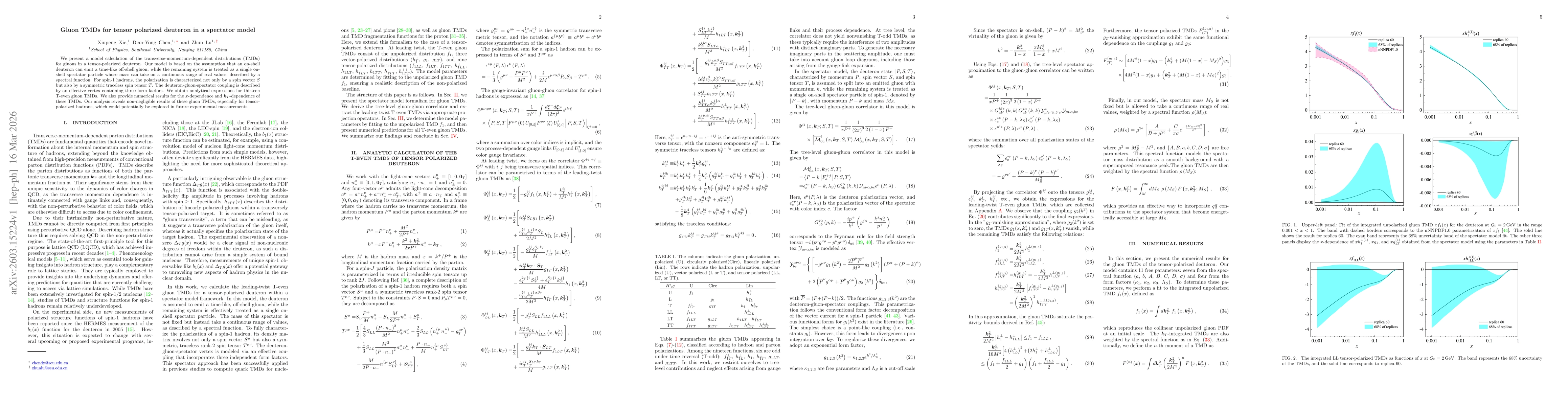 Thumbnail for Gluon TMDs for tensor polarized deuteron in a spectator model