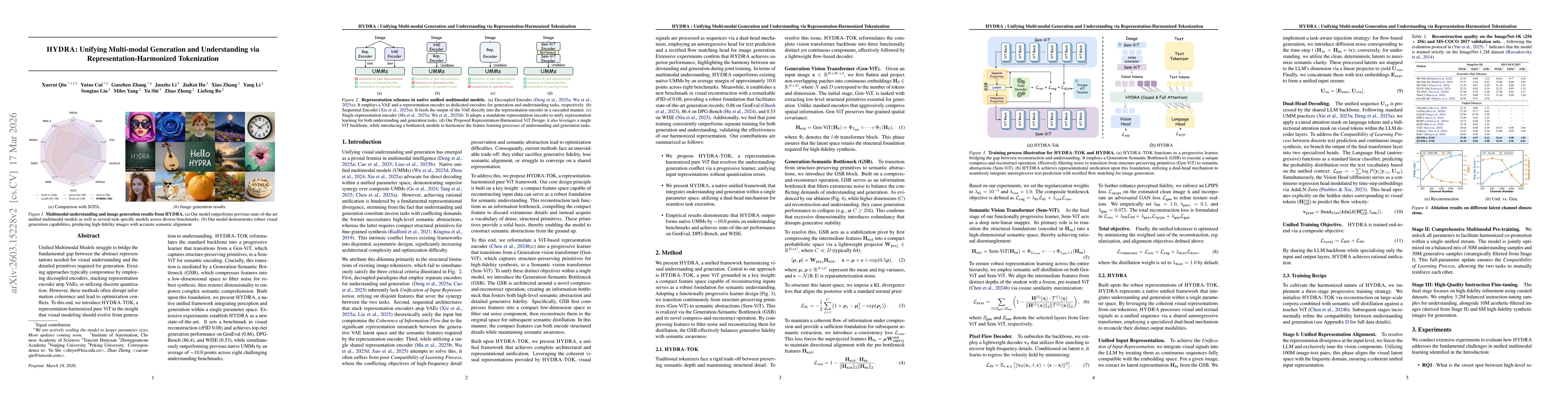 Thumbnail for HYDRA: Unifying Multi-modal Generation and Understanding via Representation-Harmonized Tokenization