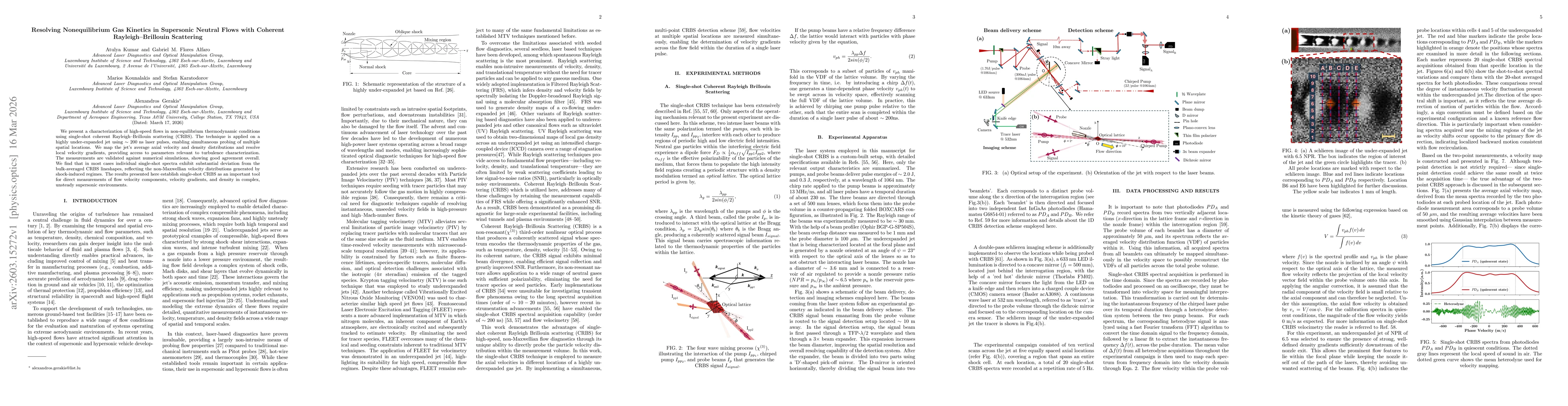 Thumbnail for Resolving Nonequilibrium Gas Kinetics in Supersonic Neutral Flows with Coherent Rayleigh Brillouin Scattering