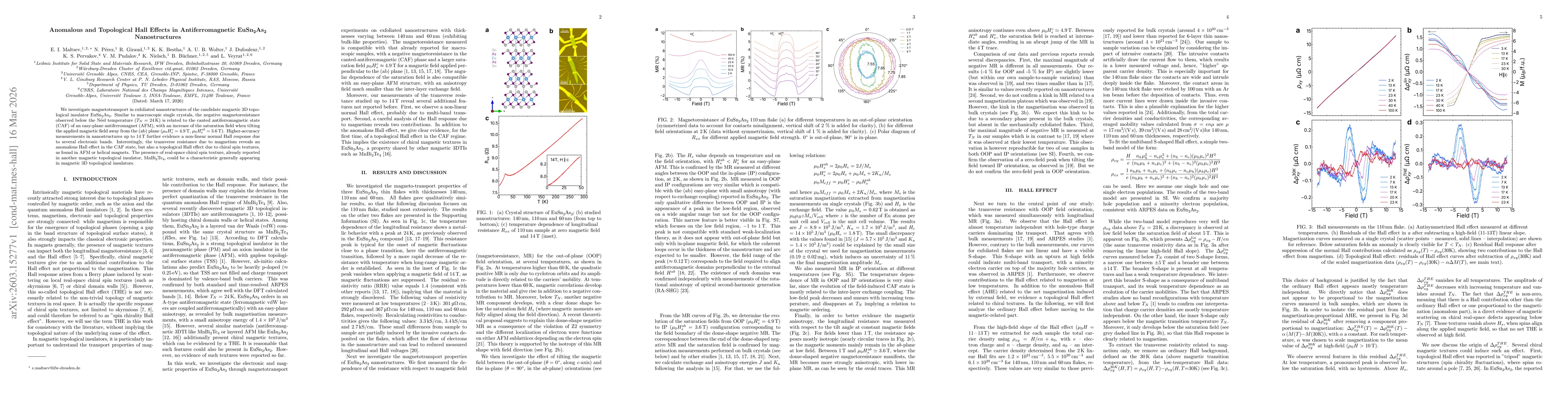 Thumbnail for Anomalous and Topological Hall Effects in Antiferromagnetic EuSn2As2 Nanostructures