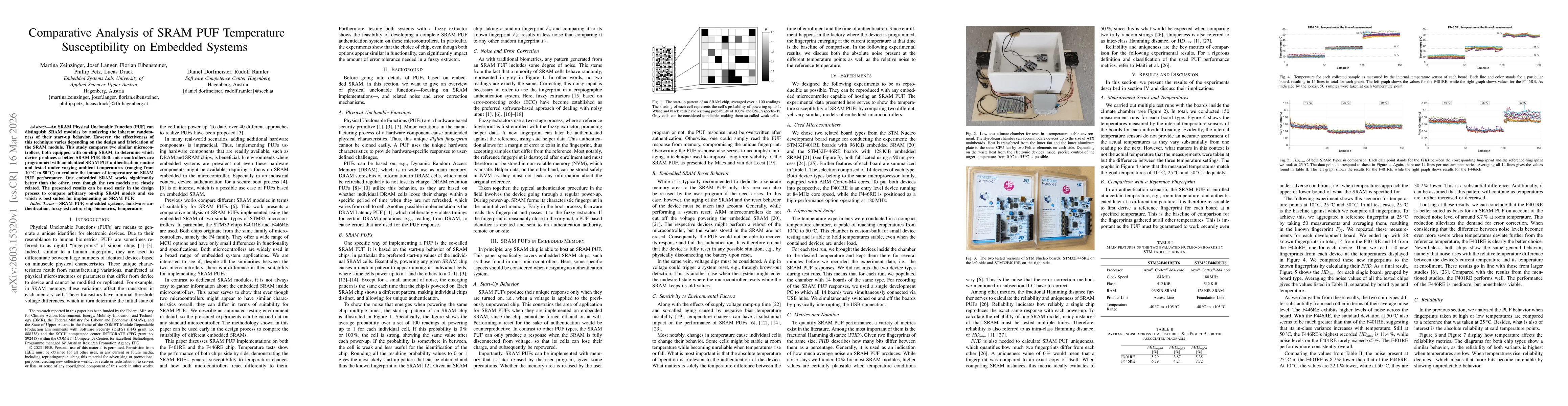Thumbnail for Comparative Analysis of SRAM PUF Temperature Susceptibility on Embedded Systems