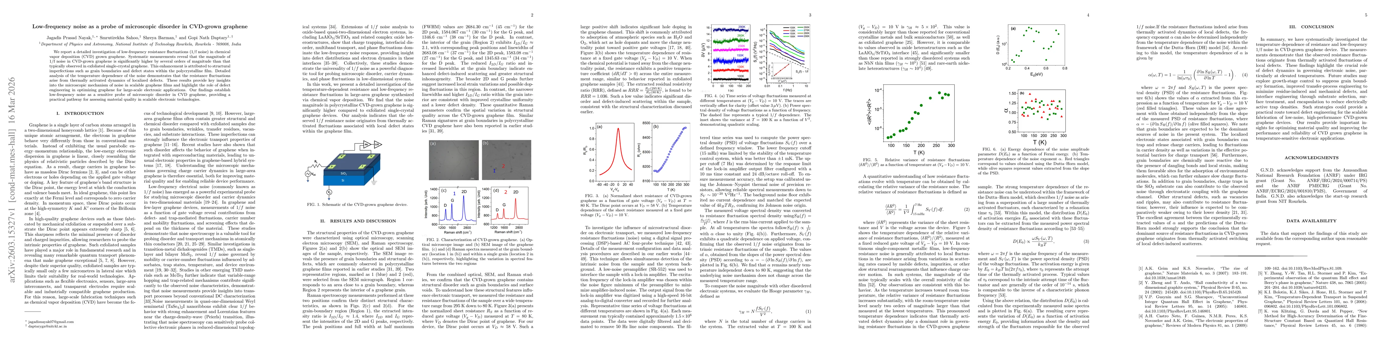 Thumbnail for Low-frequency noise as a probe of microscopic disorder in CVD-grown graphene