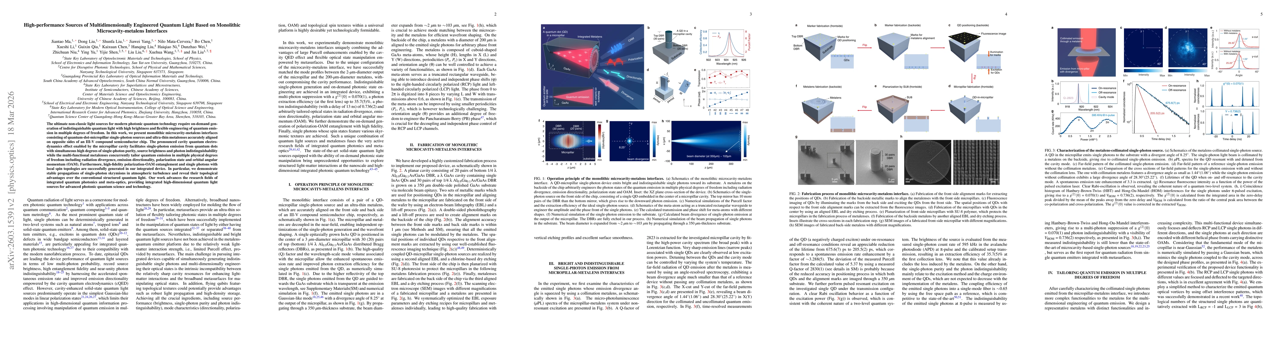 Thumbnail for High-performance Sources of Multidimensionally Engineered Quantum Light Based on Monolithic Microcavity-metalens Interfaces