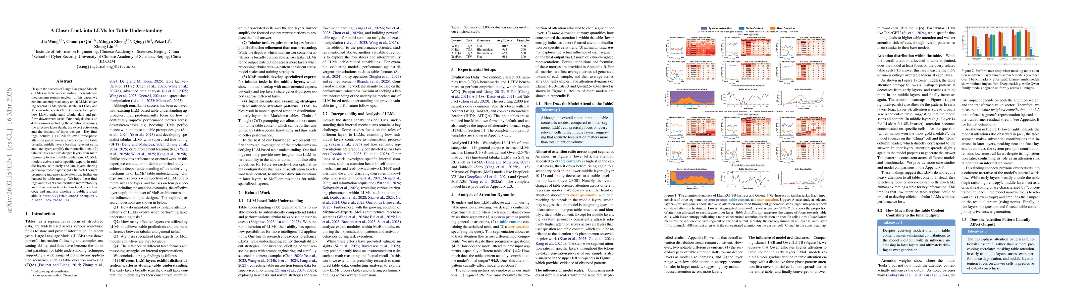 Thumbnail for A Closer Look into LLMs for Table Understanding