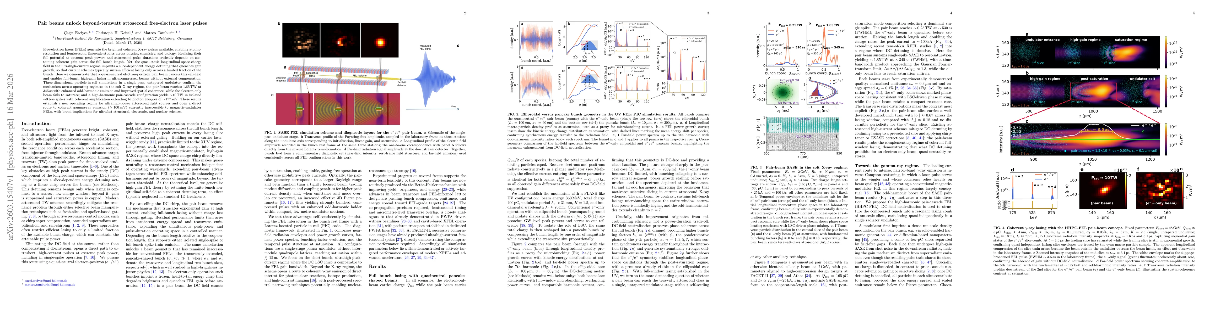 Thumbnail for Pair beams unlock beyond-terawatt attosecond free-electron laser pulses